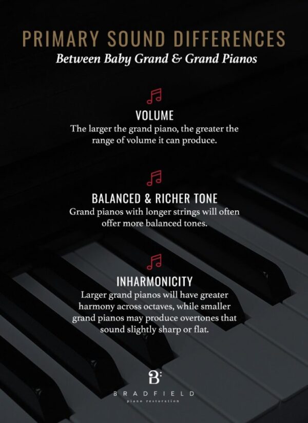 Grand Piano vs. Baby Grand Piano What's the Difference? Bradfield Piano